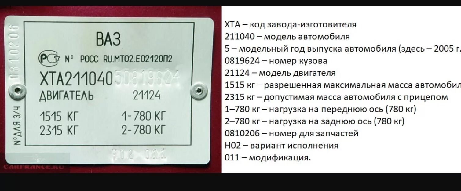 Как определить код краски автомобиля
