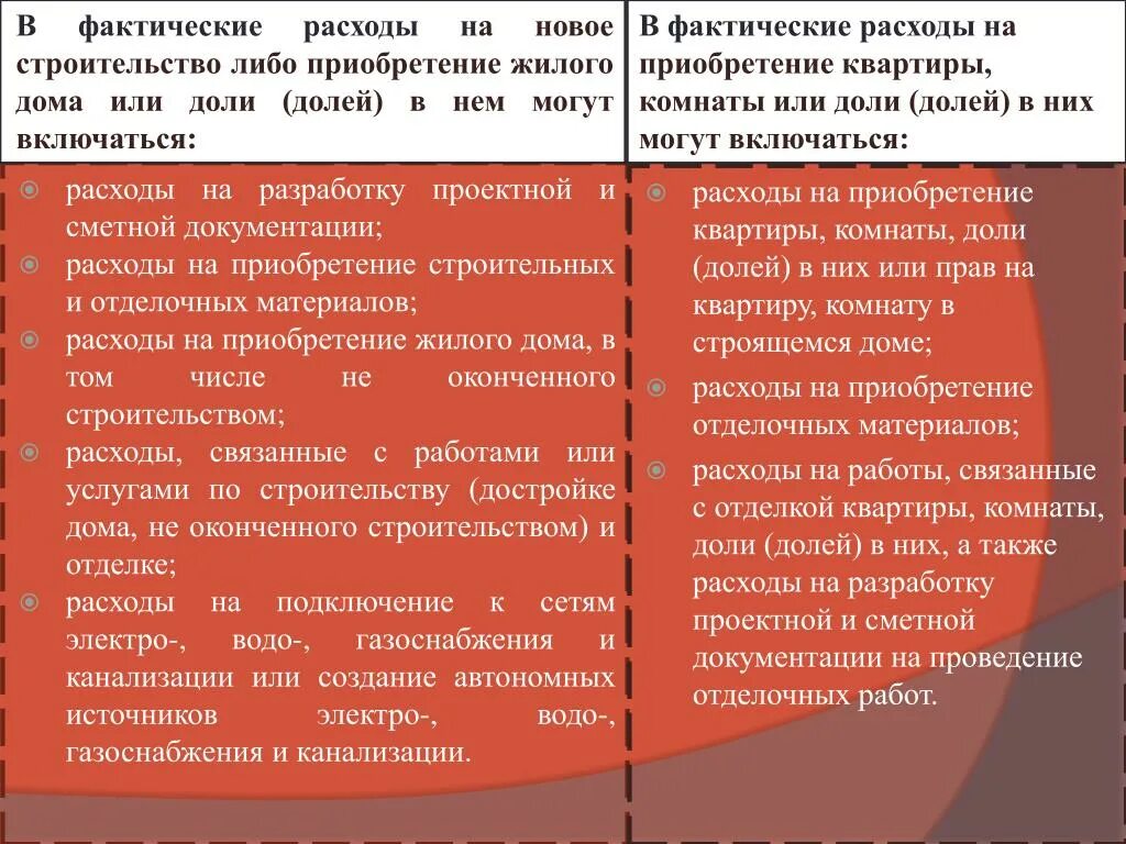 Расходов на покупку жилья. Расходы на приобретение строительных и отделочных материалов. Расходы на квартиру. Сумма расходов на приобретение (строительство). Фактические затраты на приобретение строительных материалов.