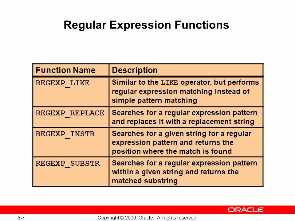 Regular expression matching. Регулярные выражения SQL. SQL регулярные выражения Oracle. REGEXP Oracle. Регулярные выражения SQL примеры.