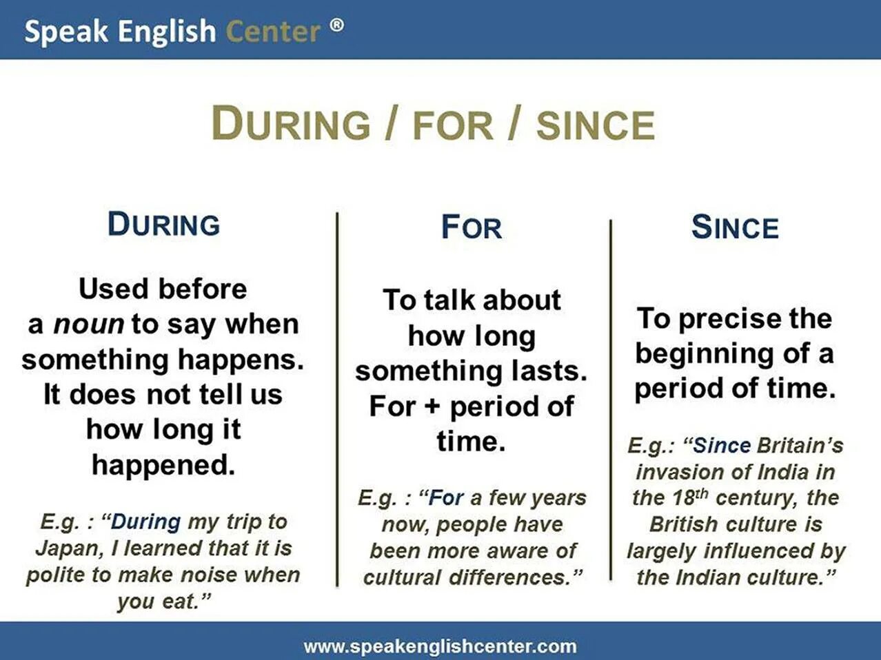 Since during. For during разница. For since during разница. Употребление for during. For since during правило.