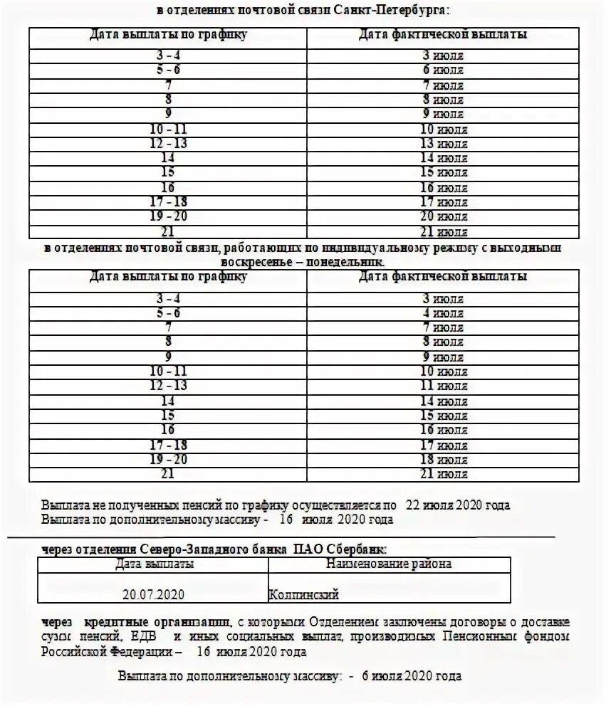 Пенсия график спб. График выплаты пенсии в июле 2020 года. График выплаты пенсий 2021 год. Пенсия за июль 2021 график выплат. График выплат детских пособий.