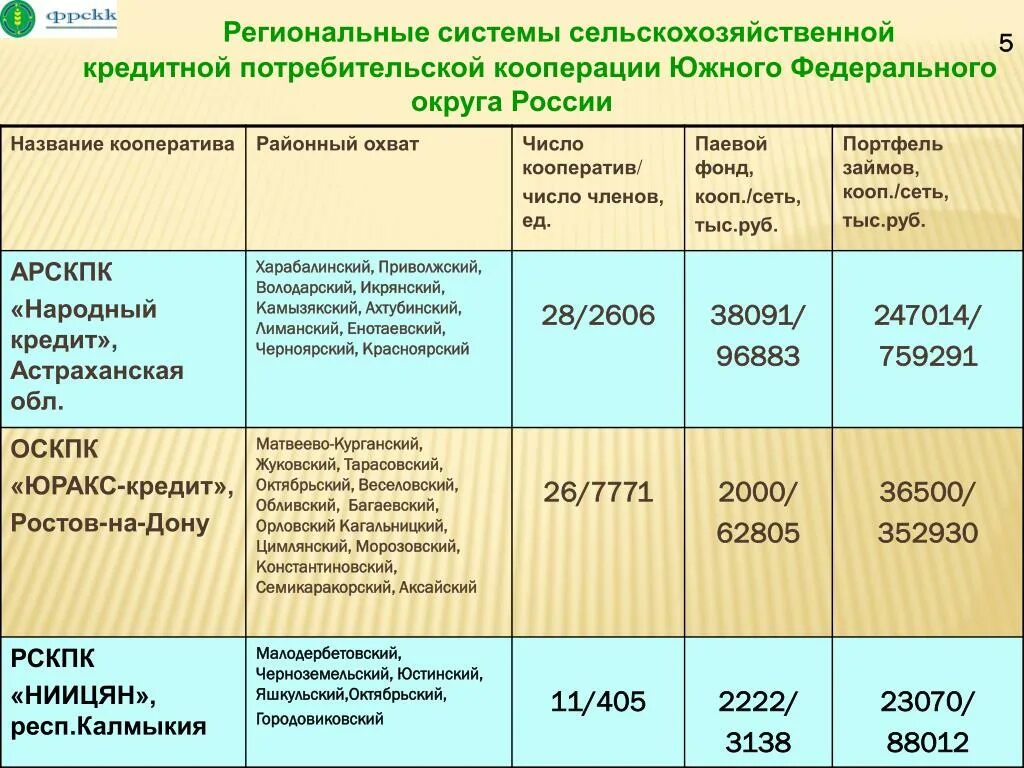 Название кооперативов. Название потребительского кооператива. Сельскохозяйственный кредитный потребительский кооператив. Название с/х кооператива. Кооператив со скольки лет можно