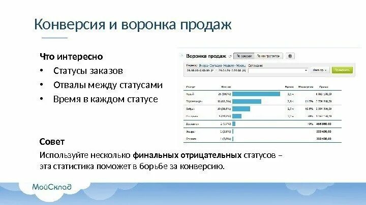 Программа конверсия. Конверсия продаж.