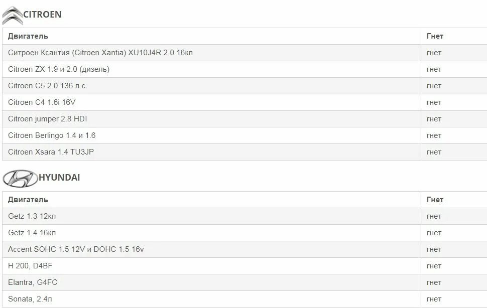 Таблица двигателей гнущие клапана. Форд фокус 2 1,6 гнет ли клапана. Таблица двигателей ваз на каких гнет клапана. Калина гнет клапана или нет. Калина гнет клапана или нет.