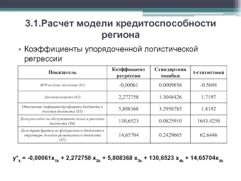 Показатели кредитоспособности. Коэффициенты кредитоспособности. Кредитоспособность и платежеспособность. Показатель кредитоспособности формула.