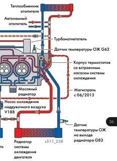 Большой круг термостата