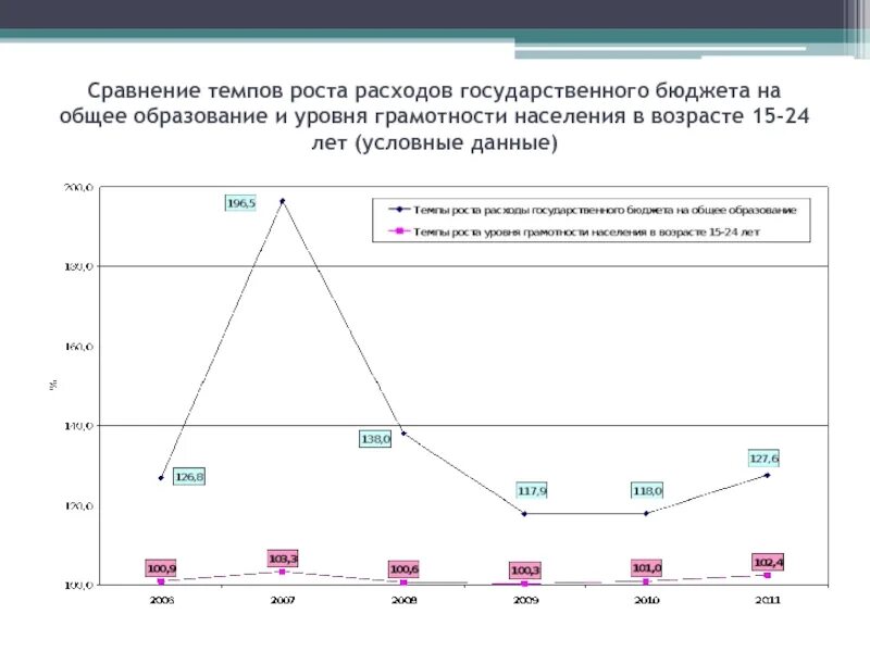 Уровень грамотности по странам. Рейтинге по уровню грамотности населения. Уровень грамотности населения стран. В каких странах низкий уровень грамотности. Страны в порядке возрастания в них показателя грамотности населения.