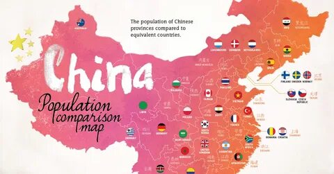 China states