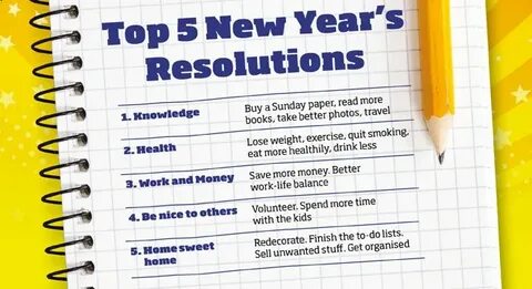 List of resolutions