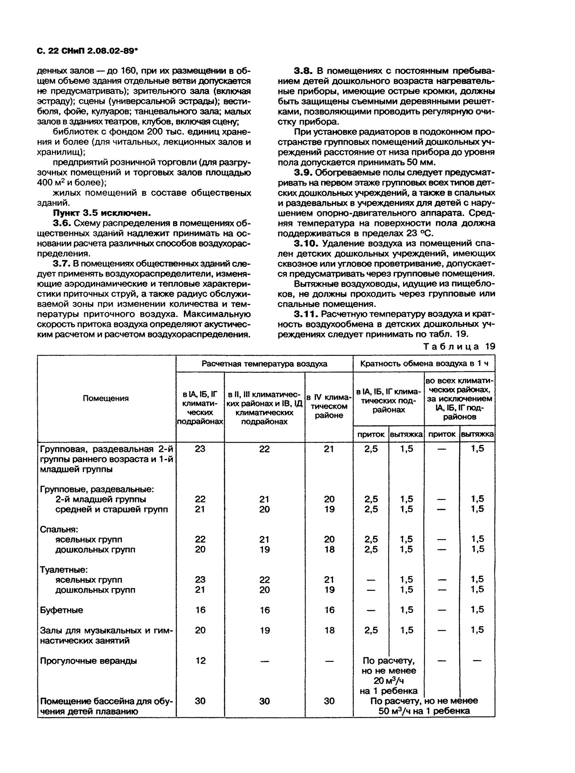 Снип 2.08 89 статус