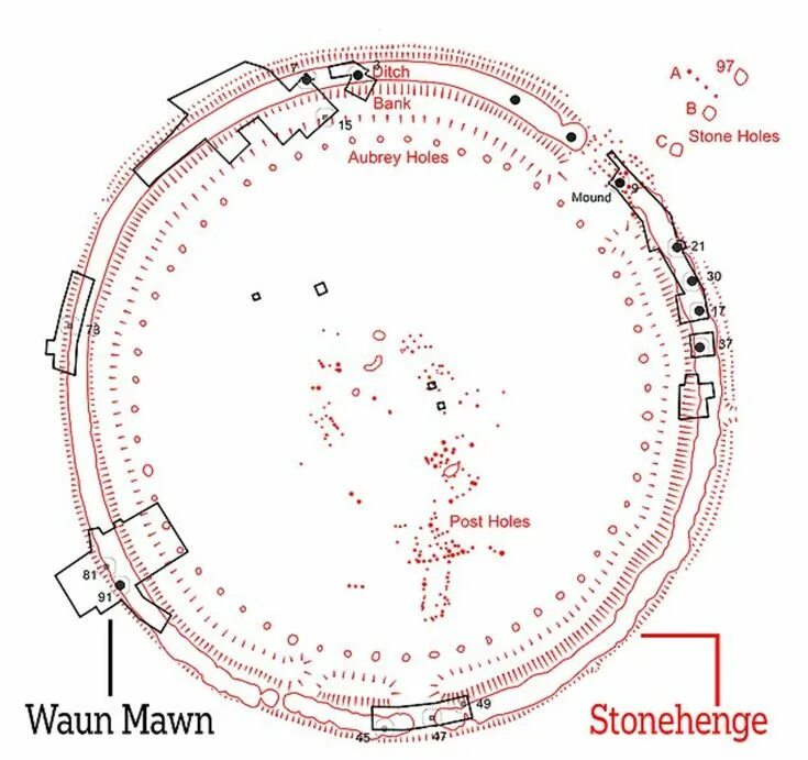 Building the stone circle would