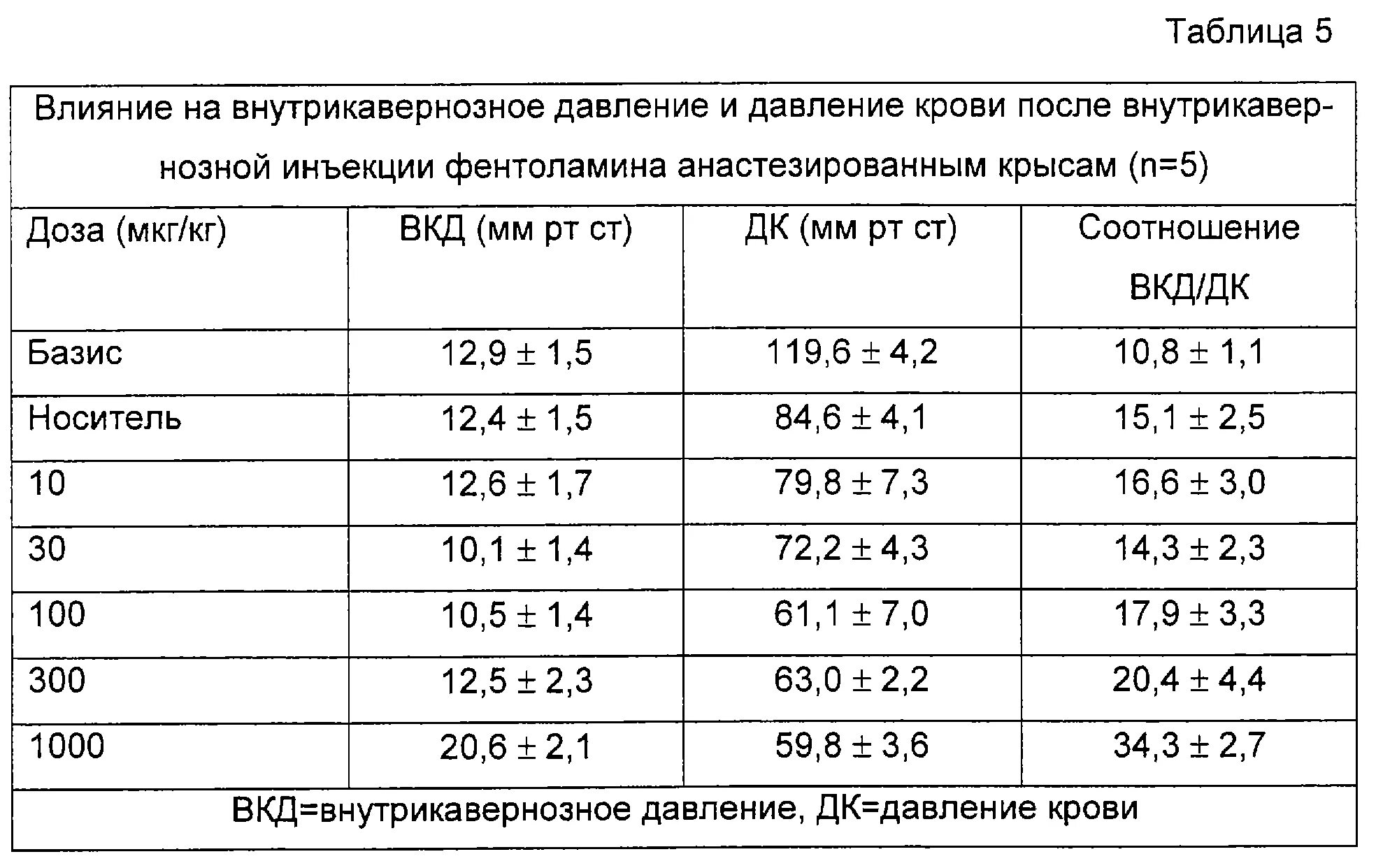 Глазное давление норма 50 лет таблица норм. Нормы артериального давления у собак и кошек. Норма артериального давления у кошек. Показатели артериального давление у кошек и собак в норме. Норма артериального давления у собак.