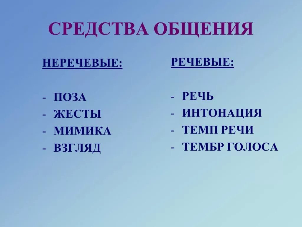 Какие неречевые средства вы используете. Речевые и неречевые средства общения. Средства речевого и не речеовго общения. Формы этикета речевая неречевая. Средства коммуникации мимика жесты речь.