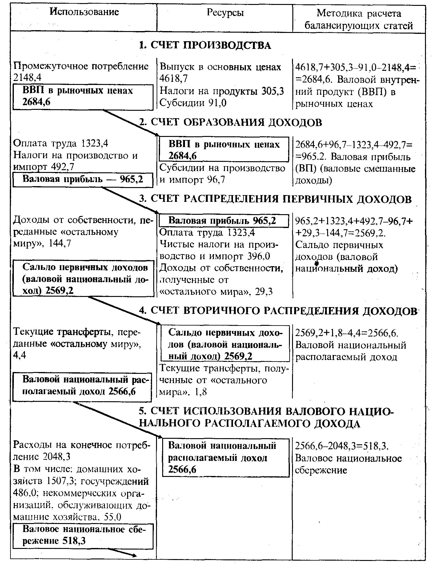 Счет распределения первичных доходов в СНС. Система национальных счетов. Схема основных счетов системы национальных счетов. Счет производства в системе национальных счетов. Статьи счета производства