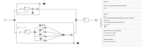 Camunda variables