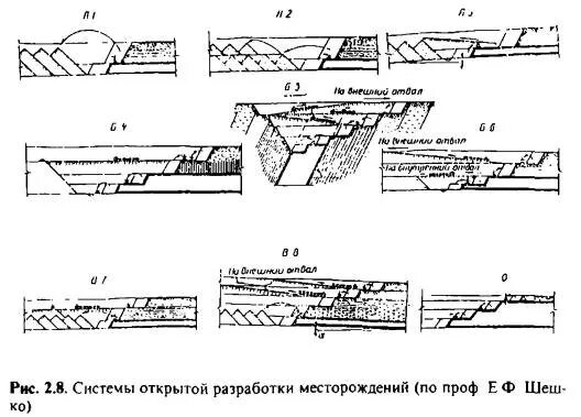 продольная сплошная двухбортовая система разработки. открытая система разработки месторождений. системы разработки нефтяных месторождений. открытая система разработки месторождений. комбинированная система разработки угольных месторождений.