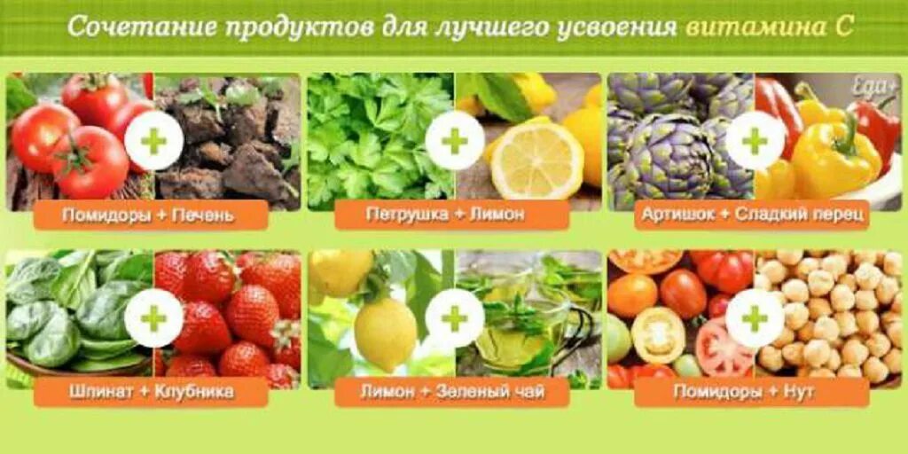 Сочетание продуктов. Полезные сочетания продуктов для лучшего усвоения. Сочетания продуктов для усвоения витаминов. Полезные сочетания продуктов для лучшего усвоения витаминов.