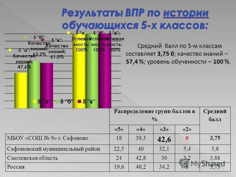 Критерии оценки мультимедиа продукта. Впр итоги по баллам. Впр по математике 1 класс баллы. Биология основной обмен количественные показатели. 5 группа баллы.