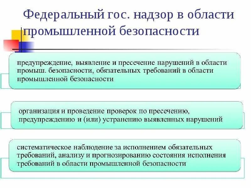 Надзор в области промышленной безопасности. Надзор и контроль в области промышленной безопасности. Безопасность мониторинг надзор и. Гос надзор в области Пром безопасности.