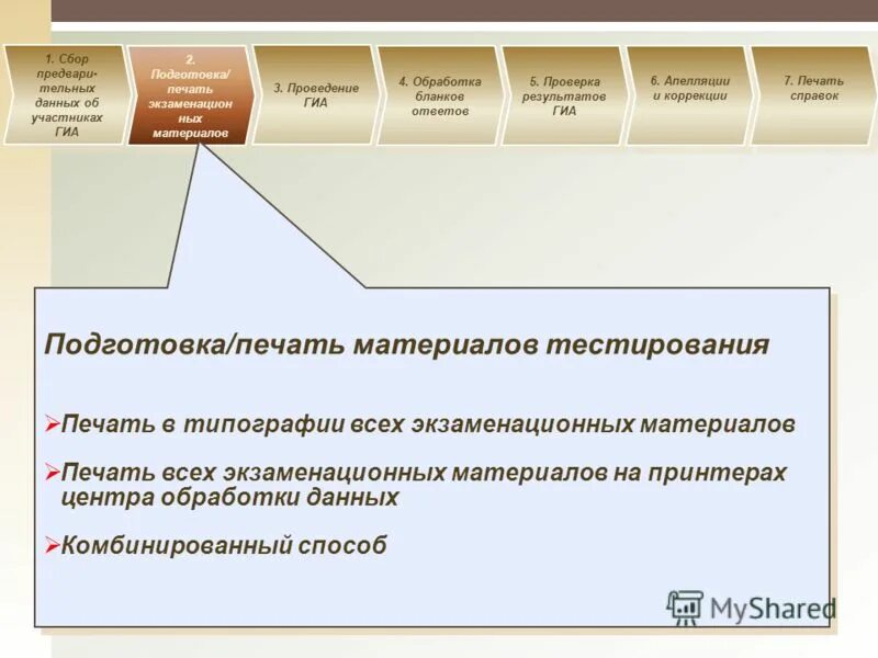 Помощь в подготовке материалов