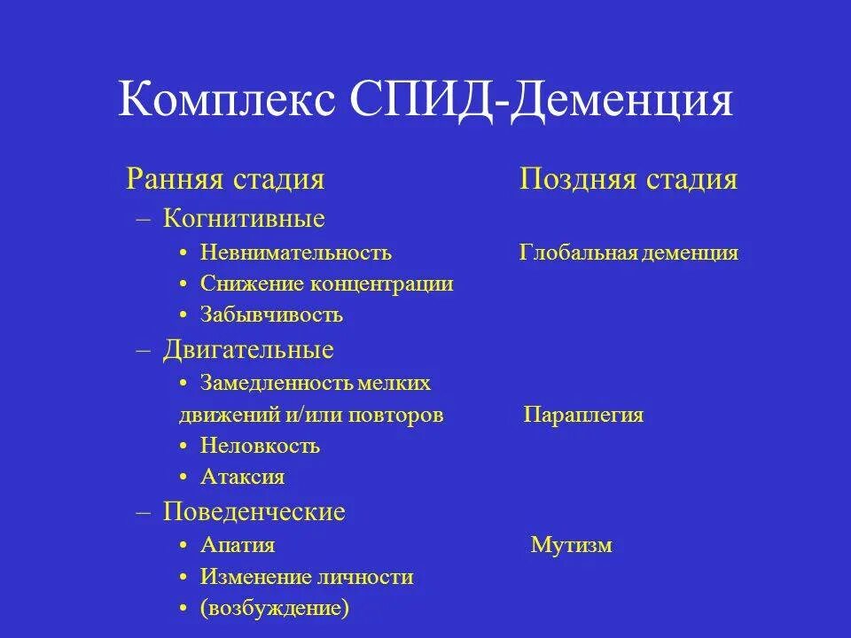 Ранняя стадия деменции симптомы. Комплекс спид деменция. ранняя стадия деменции. вич деменция.