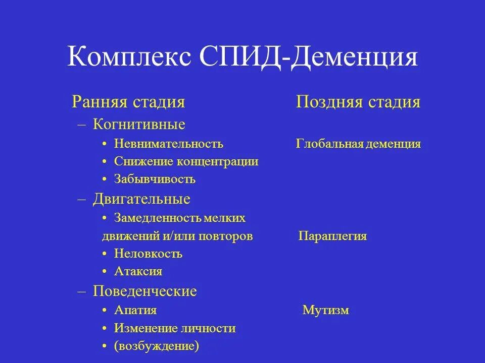 СПИД деменция. Ранняя стадия деменции. СПИД дементный комплекс.