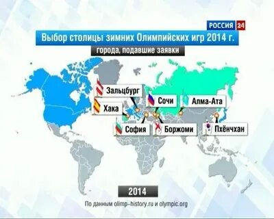Города в которых проводились олимпийские