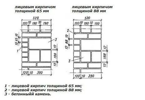 Давление для кирпичной кладки не должно превышать