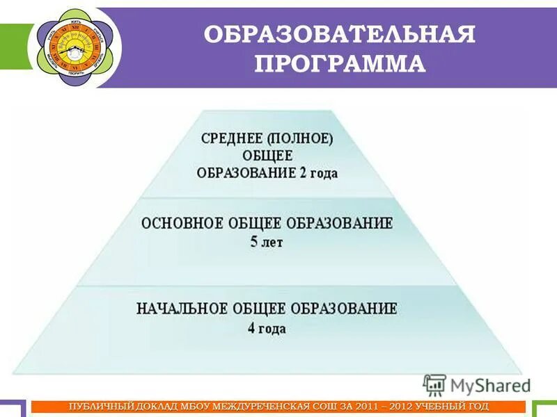 Ступень образовательной программы. Педагогические ступени. Step образовательная программа.