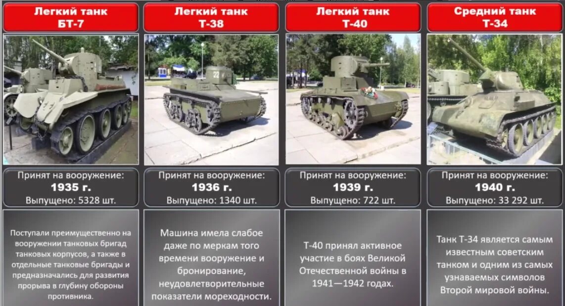 Сколько танков входит. Сколько выпускают танков в день. Сколько танков у России. Сколько танков было в СССР. Количество танков в Беларуси.