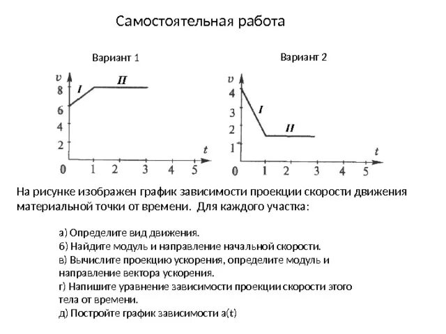 На рисунке изображен график проекции скорости. График для координаты и проекции ускорения. По данному графику проекции ускорения построить графики. По данному графику проекции скорости построить график для координаты. Как построить график для координаты и проекции ускорения.