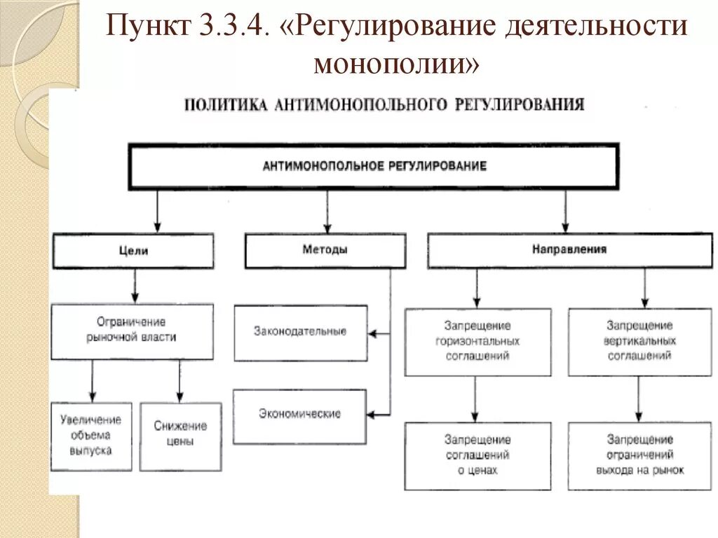 Значение государственного антимонопольного регулирования. Методы антимонопольного регулирования в России. Система мер антимонопольного регулирования. Антимонопольное регулирование сущность направления методы. Схема антимонопольное регулирование в РФ.