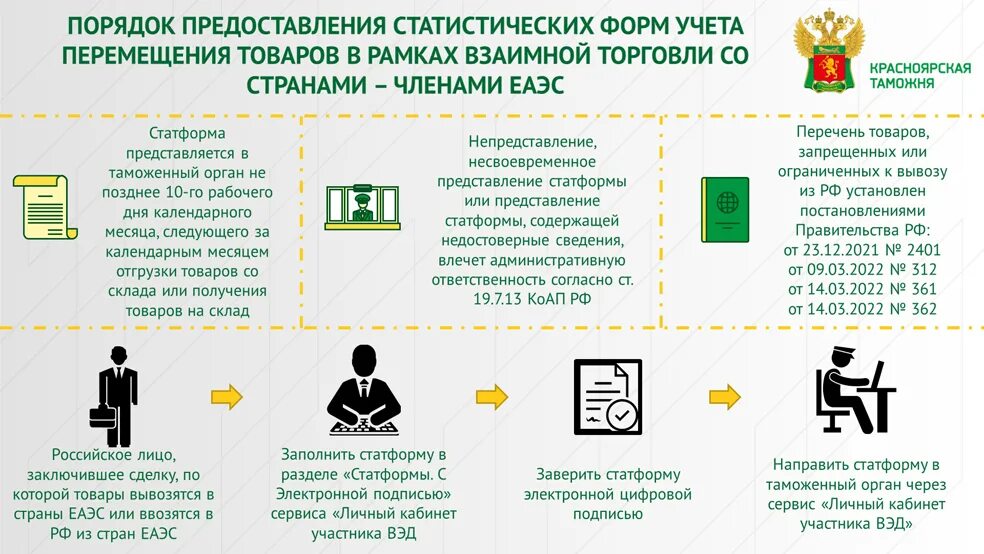 Заполнить статистическую форму перемещения товаров. Красноярская таможня. статистическая форма учета перемещения товаров. статистическая форма в таможню. статистические формы учёта взаимной торговли еаэс.