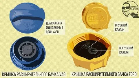 Работа крышки бачка