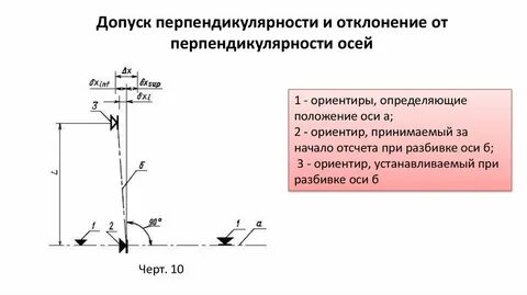 Отклонение от первоначального