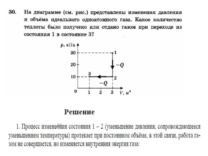 Термодинамика задачи с решениями 10 класс. При сжатии идеального одноатомного газа при постоянном давлении. На ТП диаграмме показан процесс изменения состояния идеального газа. Порция идеального одноатомного газа. При неизменном плотности одноатомного идеального газа