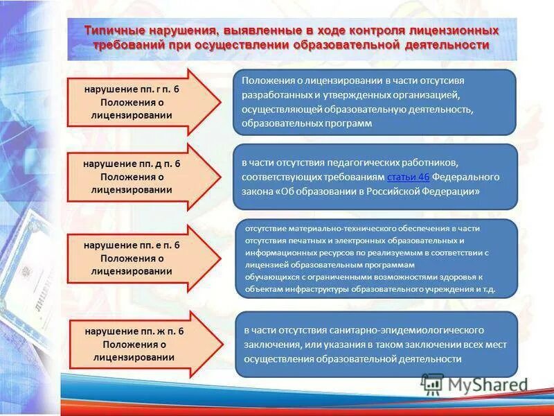 Образовательная деятельность обучающихся которая осуществляется. Лицензирование образования. Образец лицензирования образования. Осуществление деятельности. Требования к образовательной деятельности.