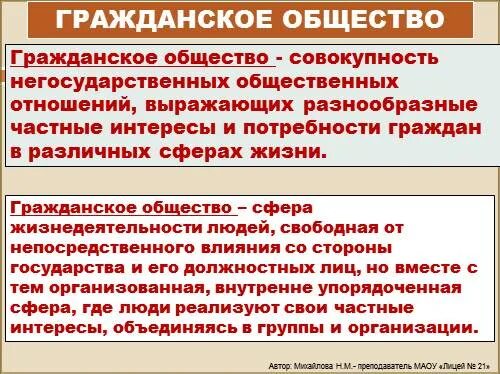 Гражданское общество представляет различные организации. Гражданское общество это совокупность. Гражданское общество это совокупность негосударственных. Совокупность негосударственных общественных. Гражданское общество это совокупность негосударственных учреждений.