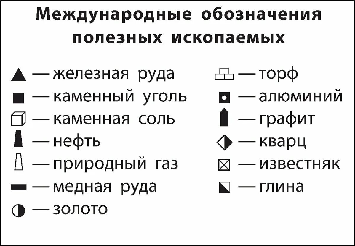 Условные обозначения полезных. Обозначение полезных ископаемых на карте 4 класс. полезные ископаемые условные обозначения на карте таблица. обозначения полезных ископаемых на географических картах. природные ископаемые обозначения на карте.