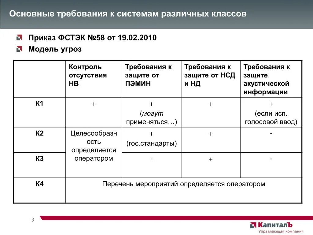 Фстэк классы защищенности. Приказ ФСТЭК. ФСТЭК №17. Приказ ФСТЭК 025 от 20.10.2016. Классификационная схема угроз ФСТЭК.