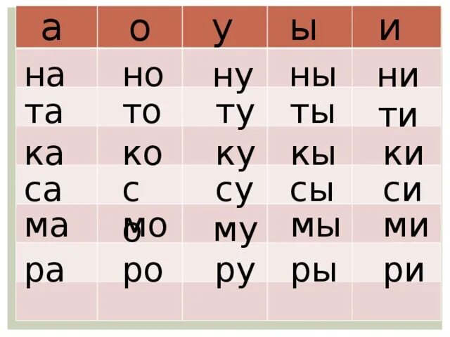 Ну ни в каком. Слоги ма МО му. Чтение слогов ма МО му. Слоговая таблица ма МО му лодочки. Слоги ма МО му по точкам.