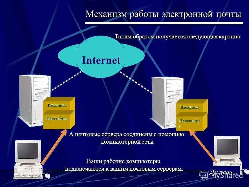 Система сообщений для сайта. Система сообщений для сайта