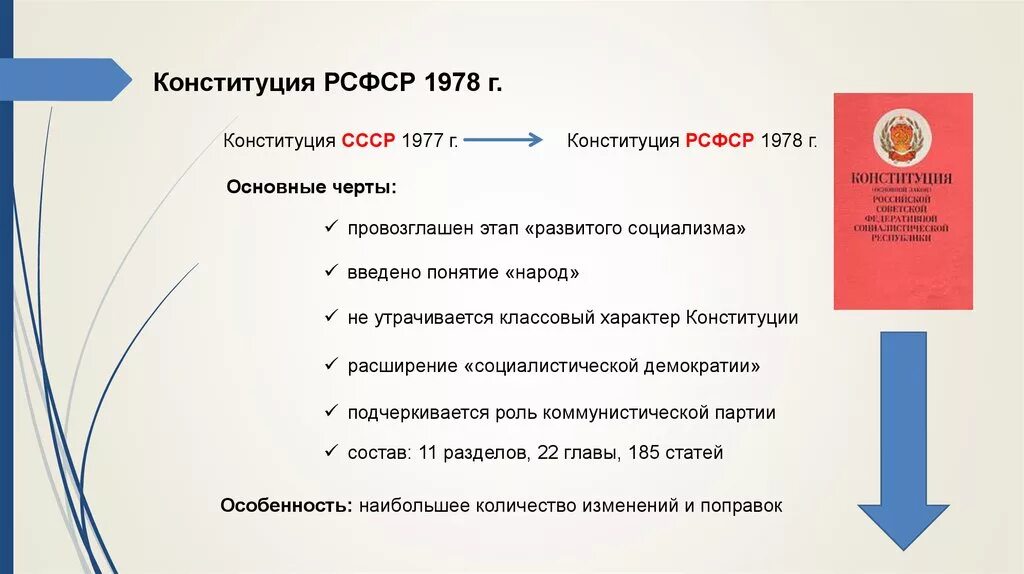 Конституция 1977 1978. Изменения Конституции РСФСР 1978г.. Структура Конституции РСФСР 1978. Характеристика Конституции 1978. Порядок принятия Конституции РСФСР 1978.