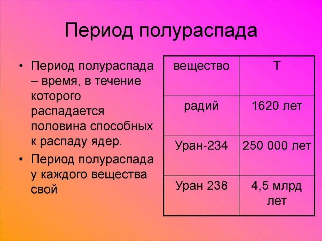 Полу распад. Период полураспада. Период полураспада изотопа. Период полураспада радиоактивных элементов. Период полураспада время.