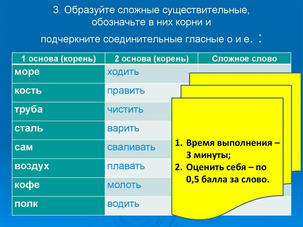 Сложносокращенные слова. Правописание сложных и сложносокращённых слов 6 класс. Сложные слова и сложносокращенные слова. Способы образования сложных и сложносокращенных слов.