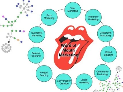 Word of mouth