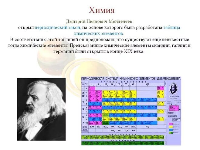 Элемент в честь менделеева. Менделеев открытия в химии.