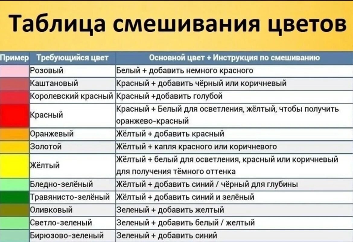 Смешать желтый и белый какой цвет получится. Смешивание цветов таблица. Таблица смешения цветов. Таблица смешения цветов с зелёными оттенками. Таблица смешивания цветов для детей.