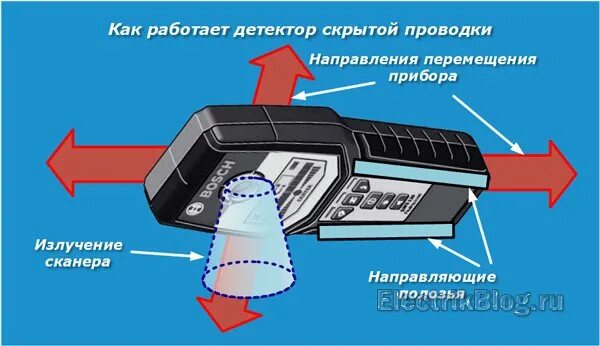 Как использовать детектор. Как работает детектор скрытой. как работает детектор скрытой проводки. принцип работы детектора скрытой проводки. электромагнитный детектор.