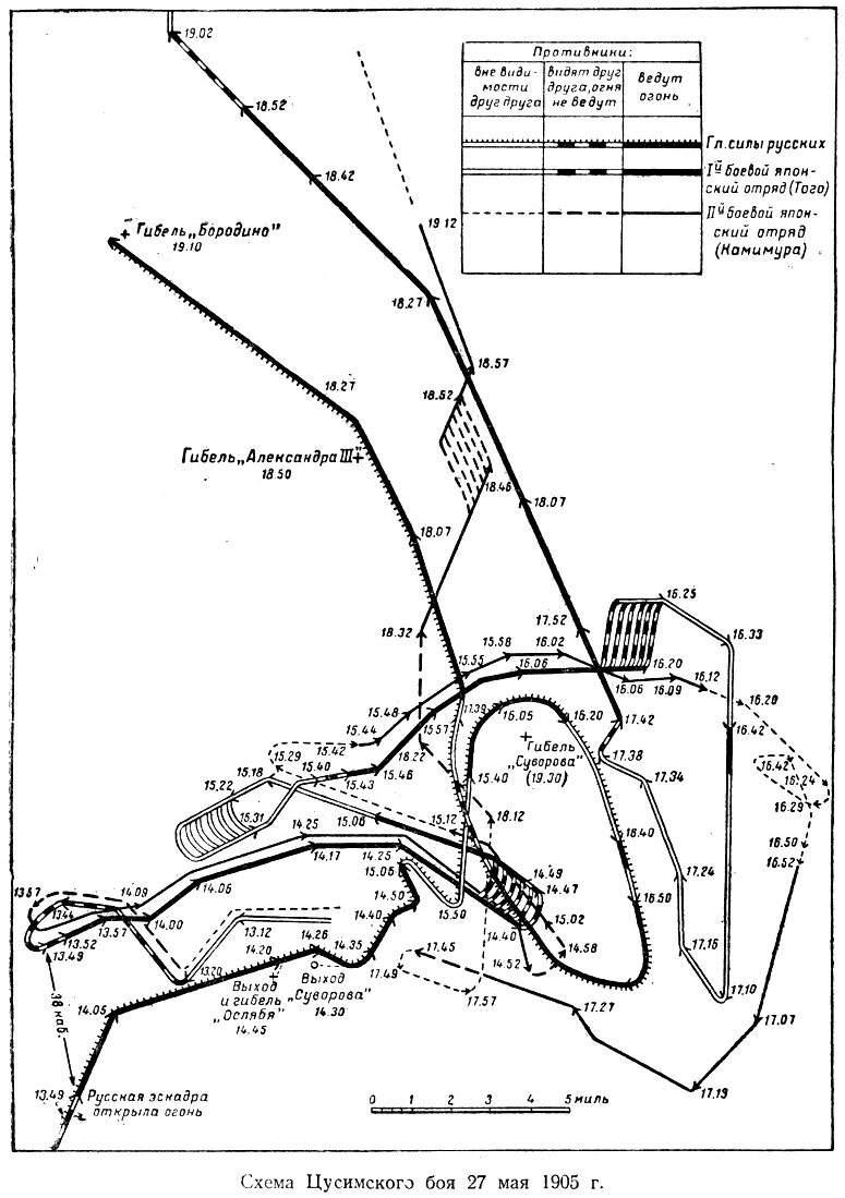 Цусимское сражение схема боя. Цусимское сражение 1905 карта. Цусимское сражение карта боя. Карта Цусимского сражения 1905 года. Цусимское сражение карта